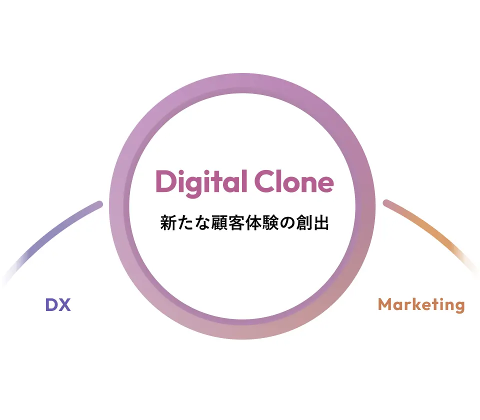 Digital Clone